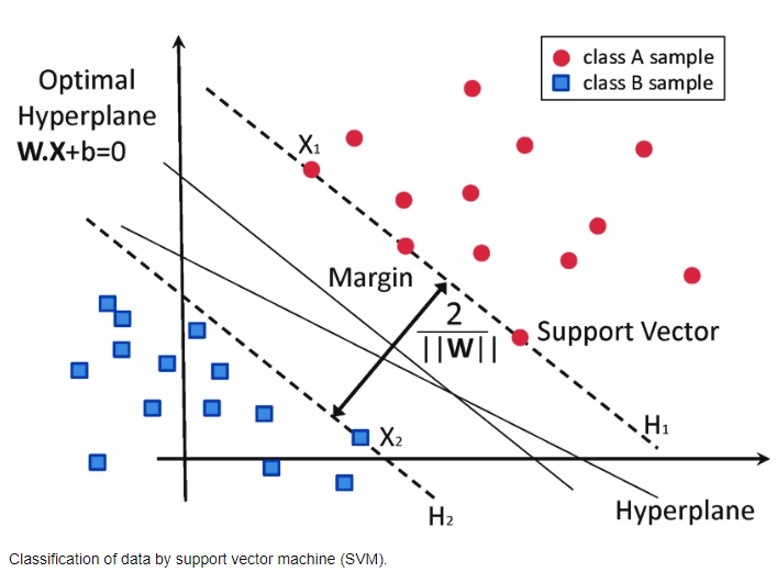 MINLP approach